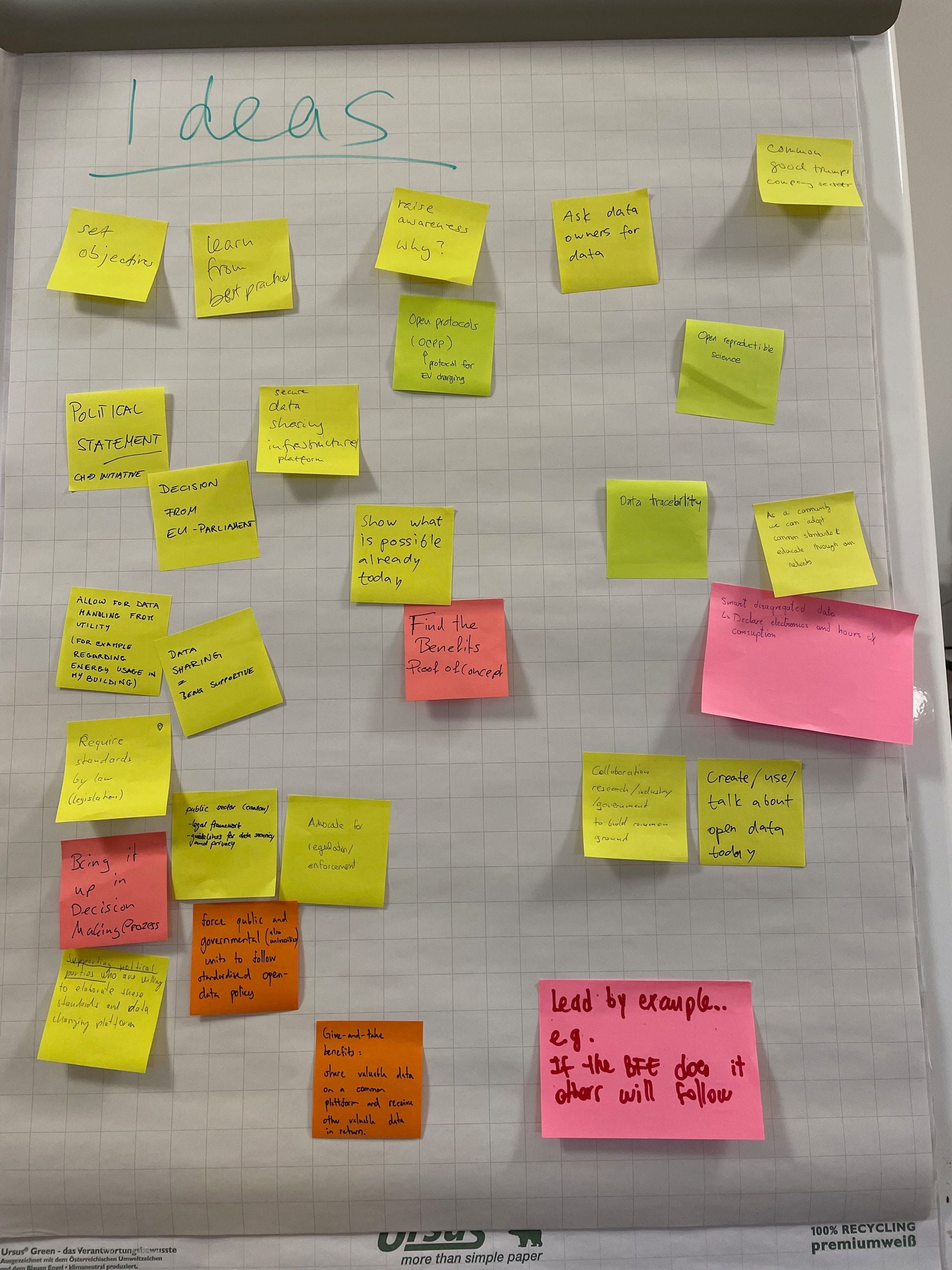 Energy Data Summit Impression